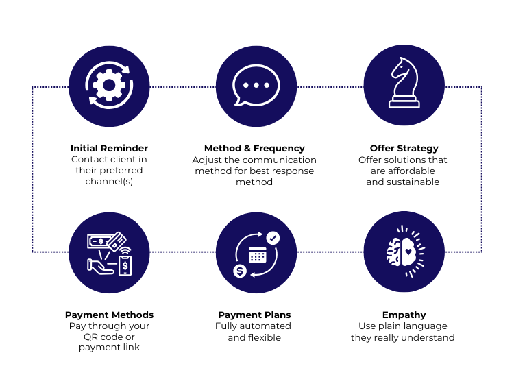 Pre-Collections Illustration